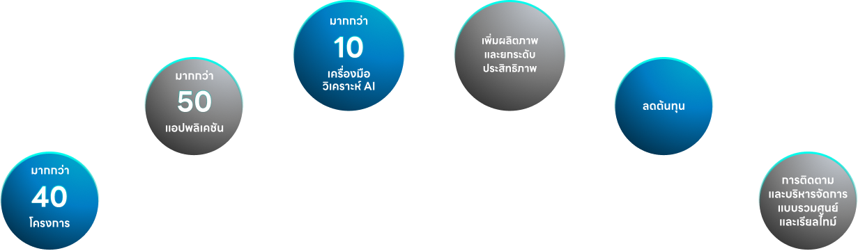 03TH_info_digital_transfornation